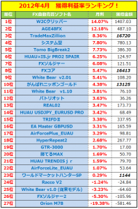 2012年4月度ランキング