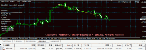 easy profitgetter（ゲムトレード版）の実績