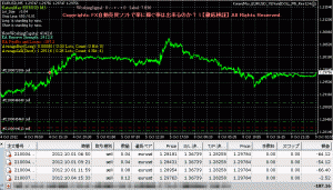 勝てるMAX！「ザ、FX EURUSD」の実績