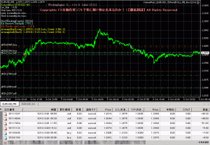 勝てるMAX2！「ザ、FX EURUSD」の実績