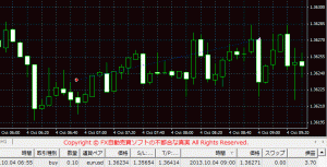 ForexAtumRobotの実績